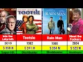 Dustin Hoffman All Hits and Flops Movies List Dustin Hoffman All Movies Verdict