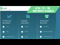 Aetna CVS Health Employee Benefits YBR Your Benefits Resource Guide