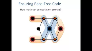 Machine Learning Work Shop - GraphLab Large-scale Machine Learning on Natural Graphs