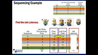 Sequencing Jobs First Come First Serve FCFS