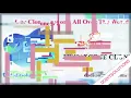 FREECHARGE CLONE Free Charge