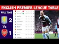 Klasemen Liga Primer Inggris Diperbarui Hari Ini | Klasemen dan Peringkat Liga Primer Inggris 202...