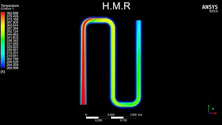 Ansys Fluent Simulation Of A 3D Double Pipe Heat Exchanger