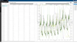 LabLINK Test Data Analysis Overview