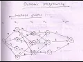 Dynamic Programming-Multistage Graph-Backward Approach