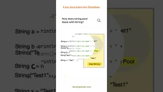 How does string pool deals with String String memory allocation
