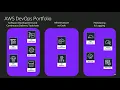 Pipeline Security Advanced Continuous Delivery Best Practices