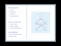 12 Programmer Defined Functions in C 1