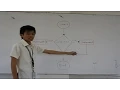 Java Programming - Introduction to Control Structures