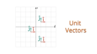 0 3 Coordinate Systems and Unit Vectors
