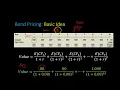 Bond Prices And How They Are Related To Yield to Maturity YTM