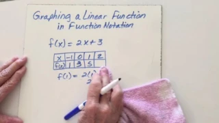 Graphing a linear function in function notation