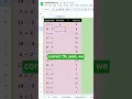 CREATE a Self Grading Test in Google Sheets