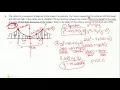 Unit 10 Applications of Parabolas Worksheet Worked out