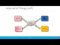 Download Lagu Beginners: M2M, MTC \u0026 IoT