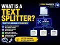 GenAI Concept What is Text Splitter