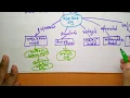 object oriented software engineering introduction