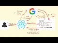 Django REST Framework Google OAuth Complete Authentication Setup 2026