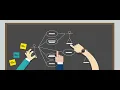 Create a Use Case Business Analyst Training
