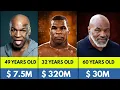 Mike Tyson Networth Evolution 1970-2026