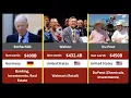 Top 50 Richest Families in the World From Rothschild to Windsor 2025 Wealth Rankings
