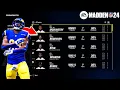 How To Put Yourself in the 2024 Madden Draft Class - Madden 24 Franchise