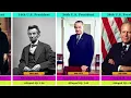 All The US Presidents Ranked By IQ Score From Dumbest to Smartest