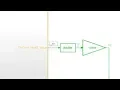 How to Partition and Schedule with Export Functions in Simulink