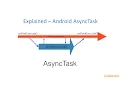 Explained - Android AsyncTask