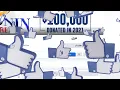 Facebook Likes - Cronin Ford Harrison Ohio