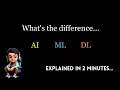Difference between AI ML and DL Explained in 2 Minutes Intro