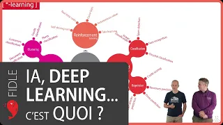 1. Intelligence Artificielle, Machine Learning, Deep-Learning... De quoi parle t-on au juste ?