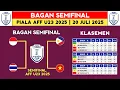 Download Lagu RESMI! BAGAN SEMIFINAL PIALA AFF U23 2025 - INDONESIA VS THAILAND - KLASEMEN AFF U23 2025