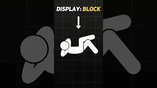CSS Property - Display Block vs Inline