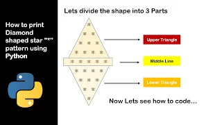 How to Print Diamond Shaped Star Pattern in Python