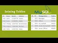 How to join tables using MySQL Inner join MySQL Bangla tutorial