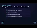 Terraform Resources Dependencies Explained