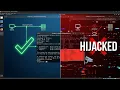 Security Testing LAB1 Demo Package Sniffing Spoofing TCP Hijacking and more