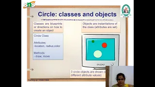 Objects in Python Problem Solving using Python SNS Institutions
