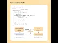Servlets Tutorial Part 2 Deep Dive into Java Web App