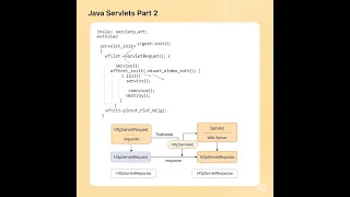 Servlets Tutorial Part 2 Deep Dive into Java Web App