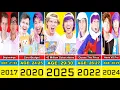 LankyBox Transformation From 21 to 30 Year Old