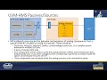 An Update on the UVM-AMS Standard in Accellera