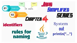 Java Tutorial - Identifiers rules for identifier Comments Print statement in Java