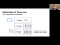 Technical Overview of the Unbundled Architecture of Materialize