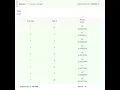 CONCATSORT Codechef July Long Challenge Solution 2022