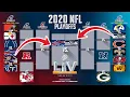 2020-2021 NFL Playoff Predictions Predicting Super Bowl Champions