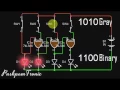 Gray code to Binary Conversion and Implementation