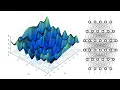 Understanding Forward Propagation in Neural Networks with Python