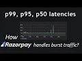 What is p99 p95 p50 Latency How Razorpay handles burst traffic Smart Routing Tech Primers
